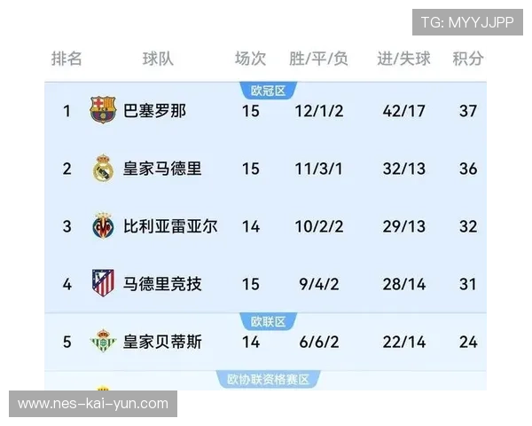 巴萨重拳出击：加大中场技术培养，迎来新黄金时代